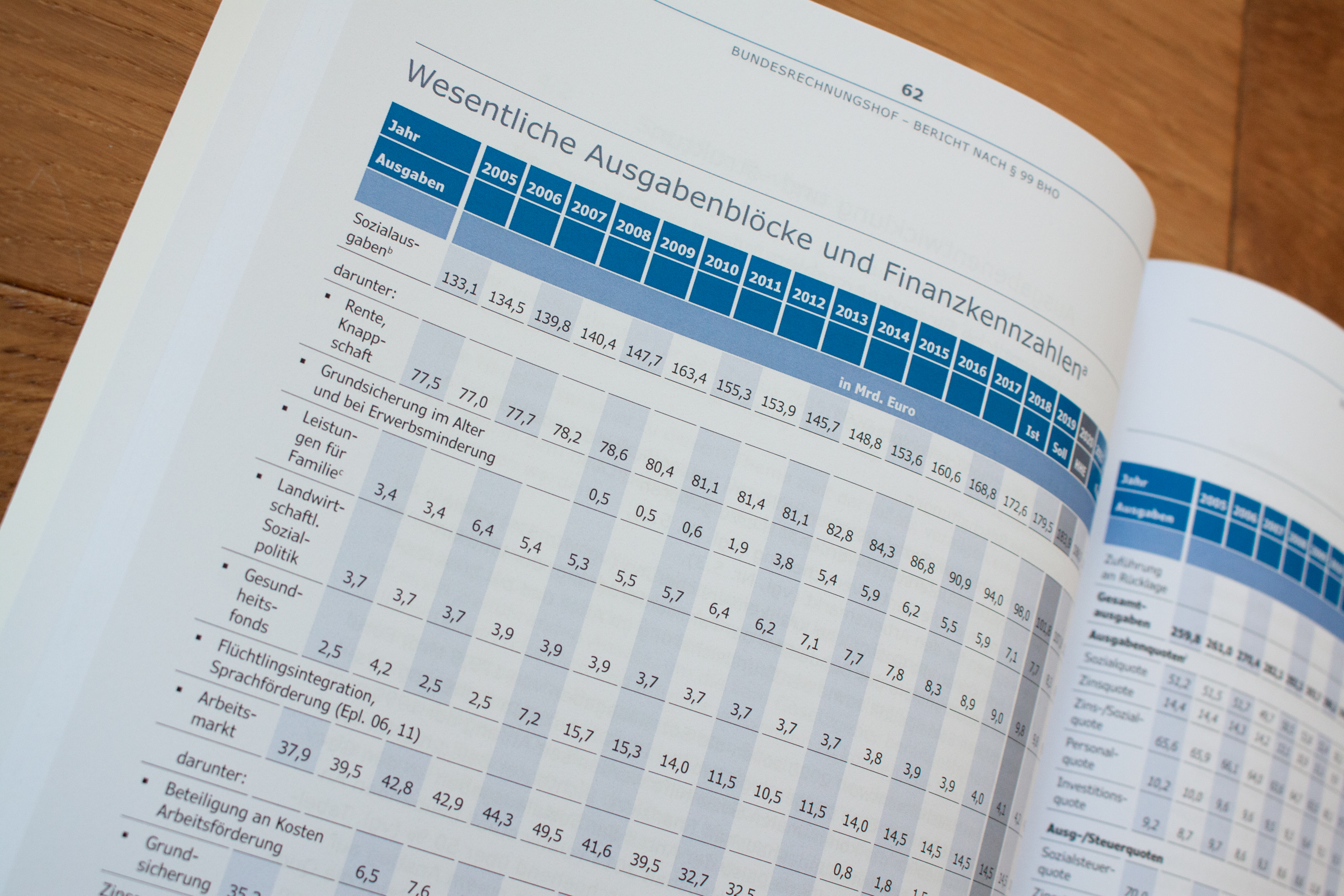 Arbeitsprobe Bundesrechnungshof